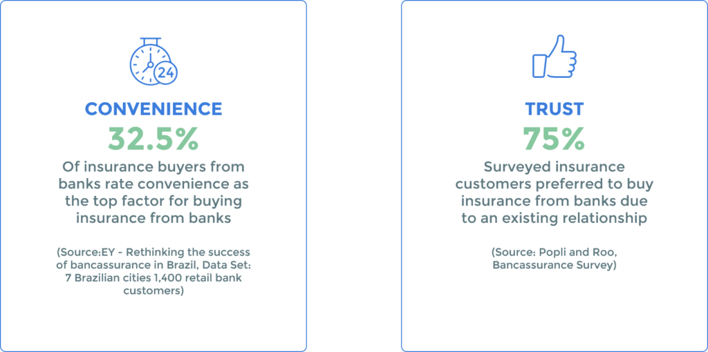 The Case for Technology to Succeed in Bancassurance - Ancileo