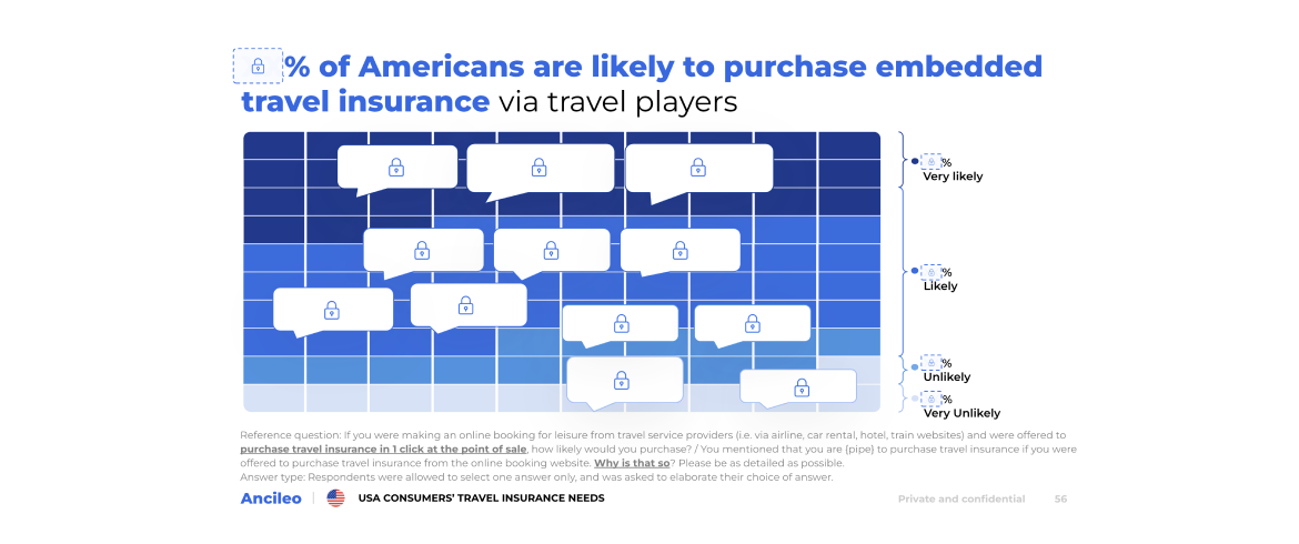 Travel Players As A Distribution Channel