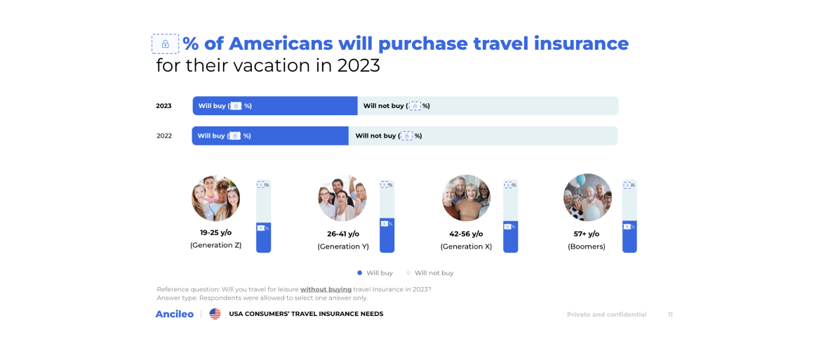 USA Travelers Habits & Trends in 2023