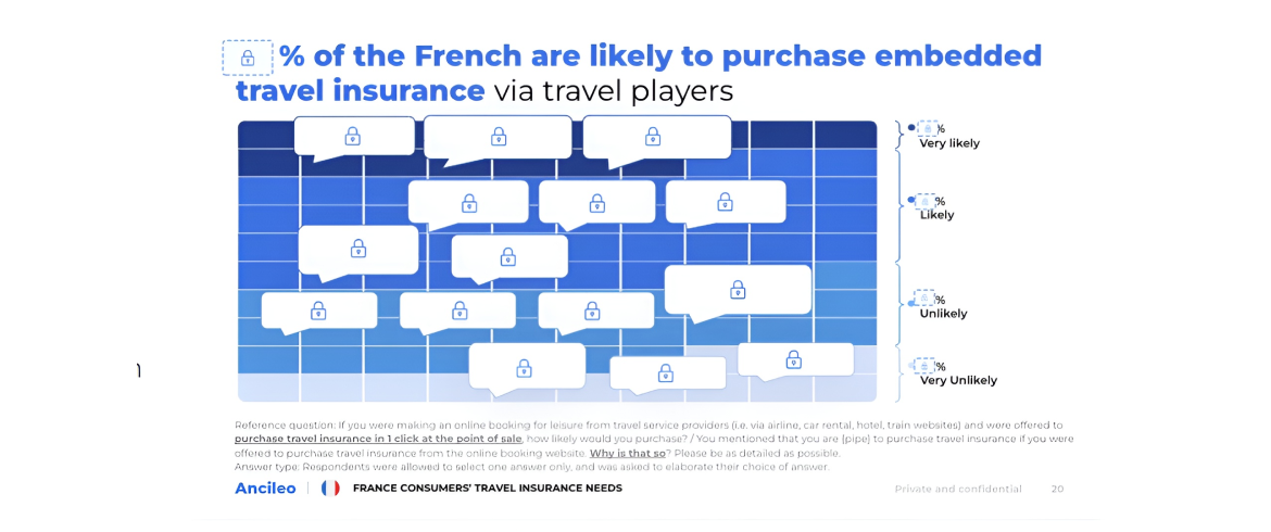 Travel Players As A Distribution Channel