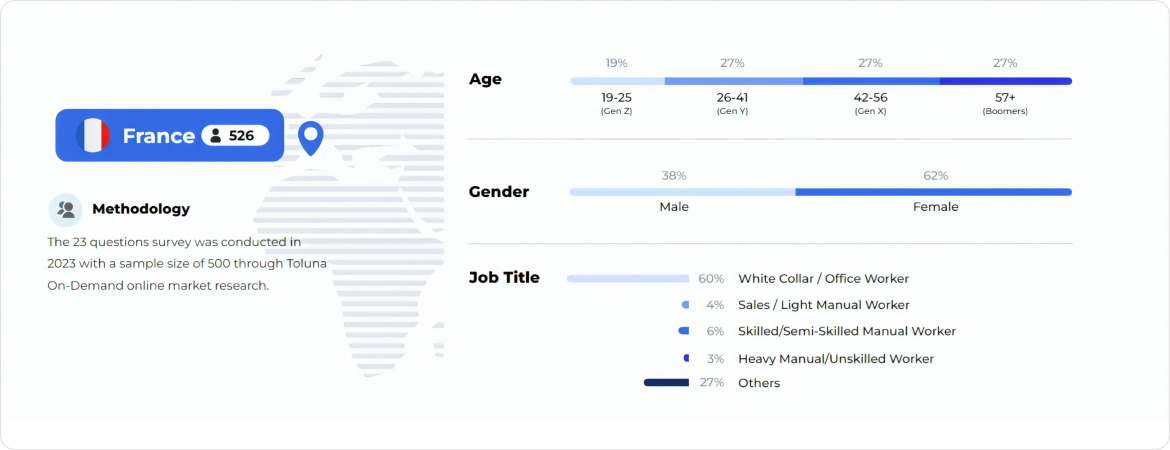 What Is This Report About?