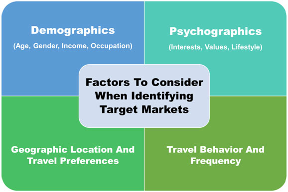 Factors-To-Consider-When-Identifying-Target-Markets