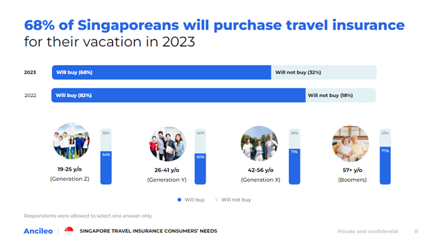 Key-Findings-On-The-Singapore-Market