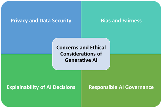 Ethical Considerations